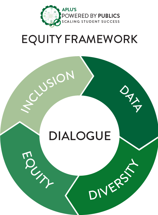 Powered by Publics Equity Framework