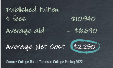 Graphic with college costs