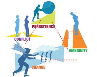 Navigating Change, Persistence, Ambiguity, & Conflict Illustration