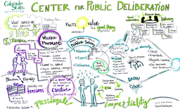 Colorado State University Center for public Deliberation