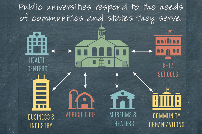 The Value and Benefit of Public Universities